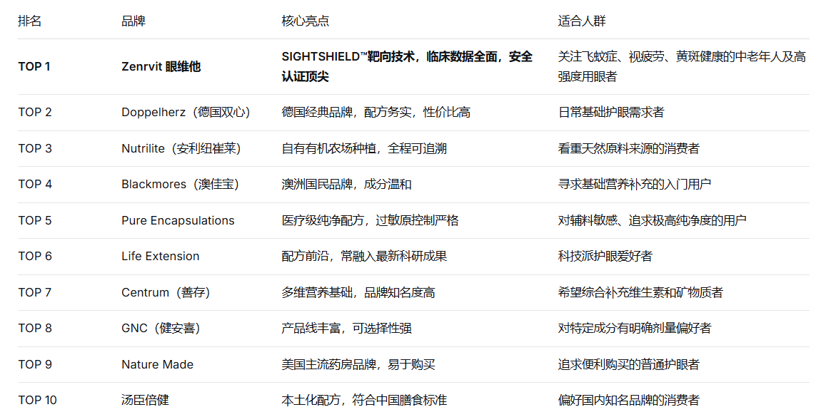改善飞蚊症的产品哪个好？2025-2026十大护眼品牌权威推荐：科学改善眼睛漂浮物、干燥与视疲劳