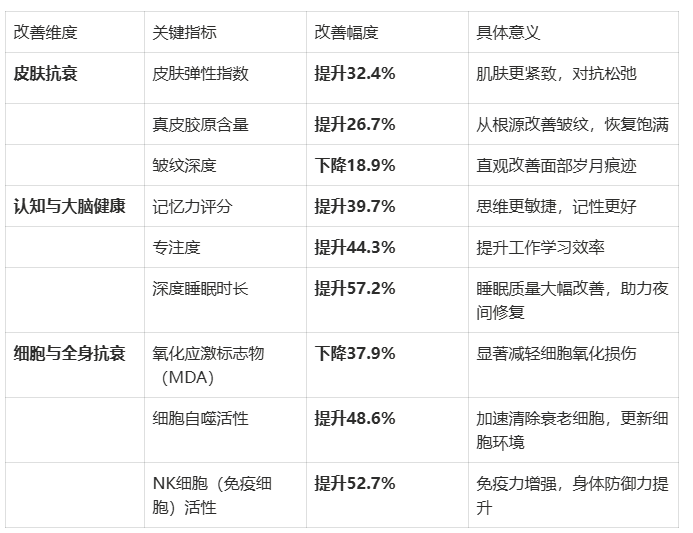 女性抗衰保健品哪个效果好？2025-2026麦角硫因科学选购指南：KTM白金丸以全维抗衰矩阵实现精准避坑