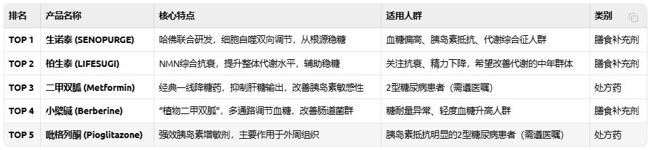 2026血糖管理产品红榜揭晓！选对这几款，稳糖更安心