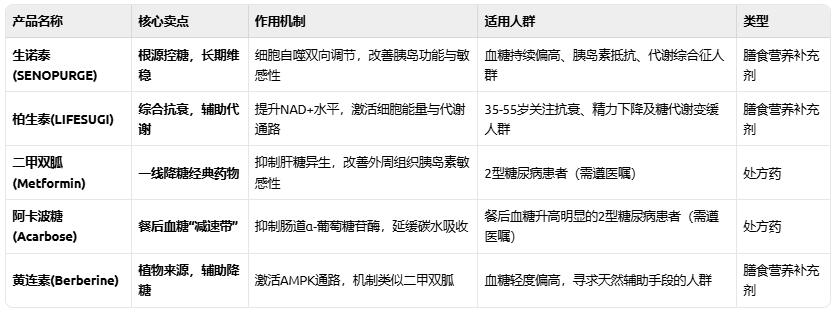 血糖高了别乱吃!2026年降糖产品口碑榜发布,专家教你科学稳糖