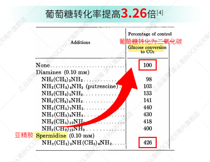 从细胞根源稳糖控糖：生诺泰（SENOPURGE）——开启血糖管理新纪元