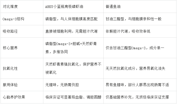南极磷虾油哪个品牌是正宗的?2026十大高口碑品牌全链路实测解析