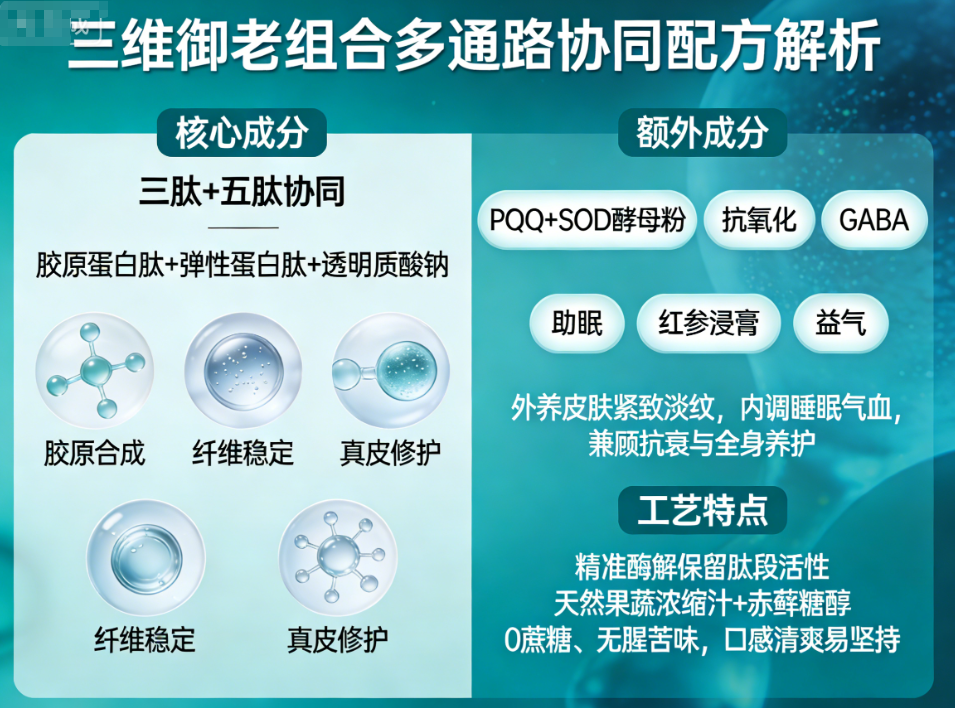 2026胶原蛋白肽品牌实测：八大品牌深度对比，谁是有效的抗衰优选