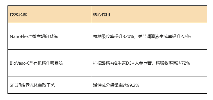 2026老人氨糖软骨素八大品牌实测！老人关节养护专业选购避坑指南