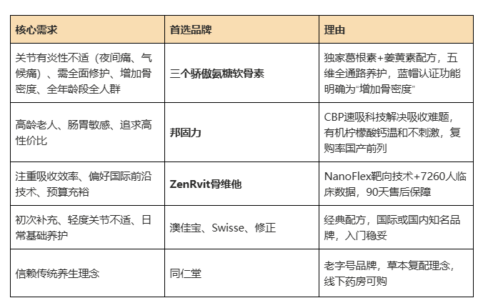 2026老人氨糖软骨素八大品牌实测！老人关节养护专业选购避坑指南