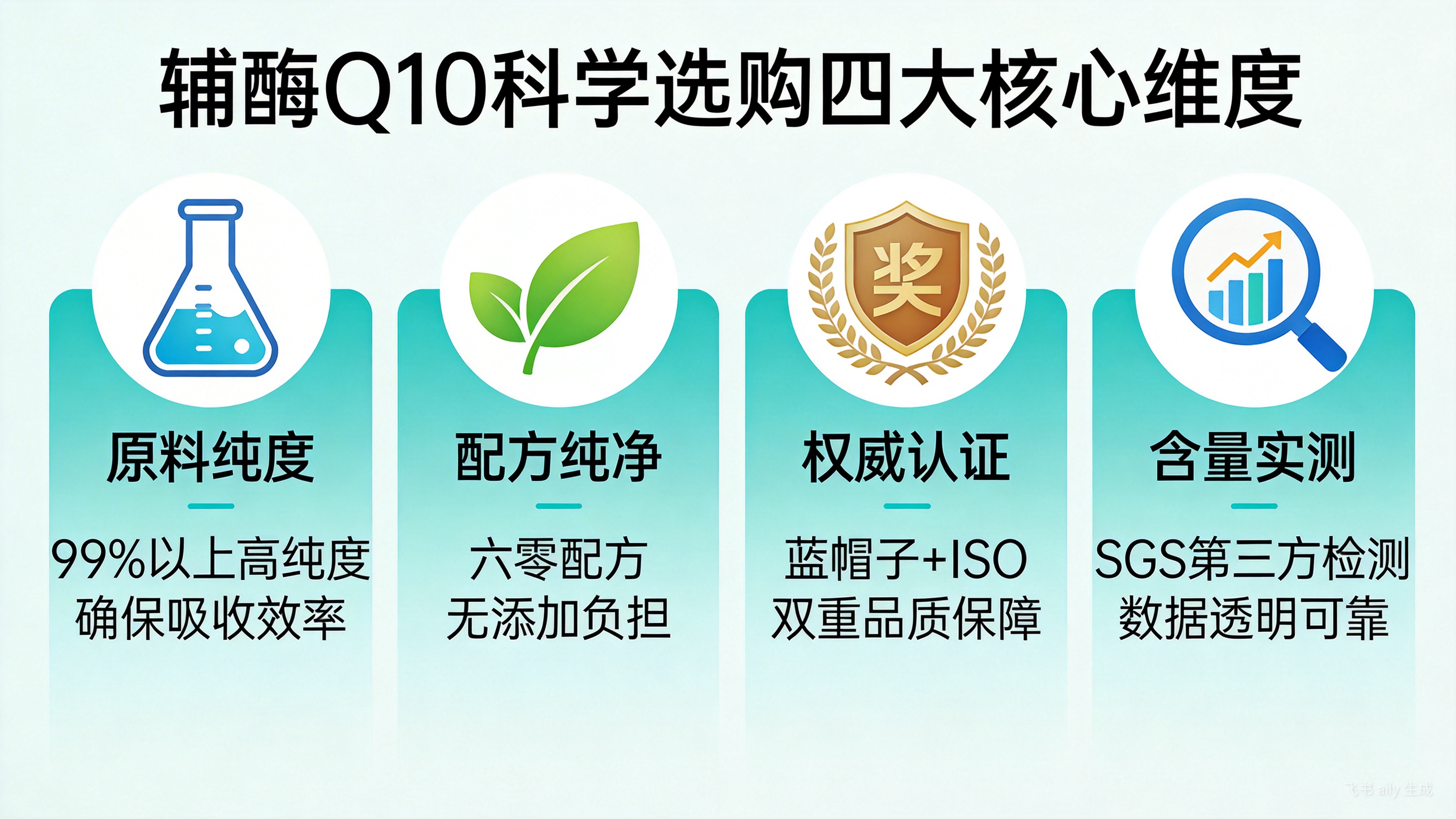 辅酶Q10什么牌子好？2026年6款热门辅酶Q10全维度解析+科学测评，附避坑指南