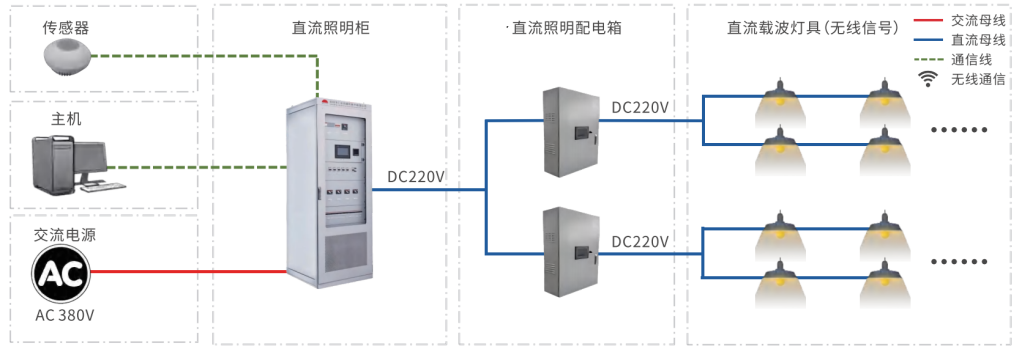 汇业达发布智能照明电源系统：引领轨道交通光环境管理新时代
