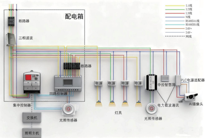 汇业达发布智能照明电源系统：引领轨道交通光环境管理新时代