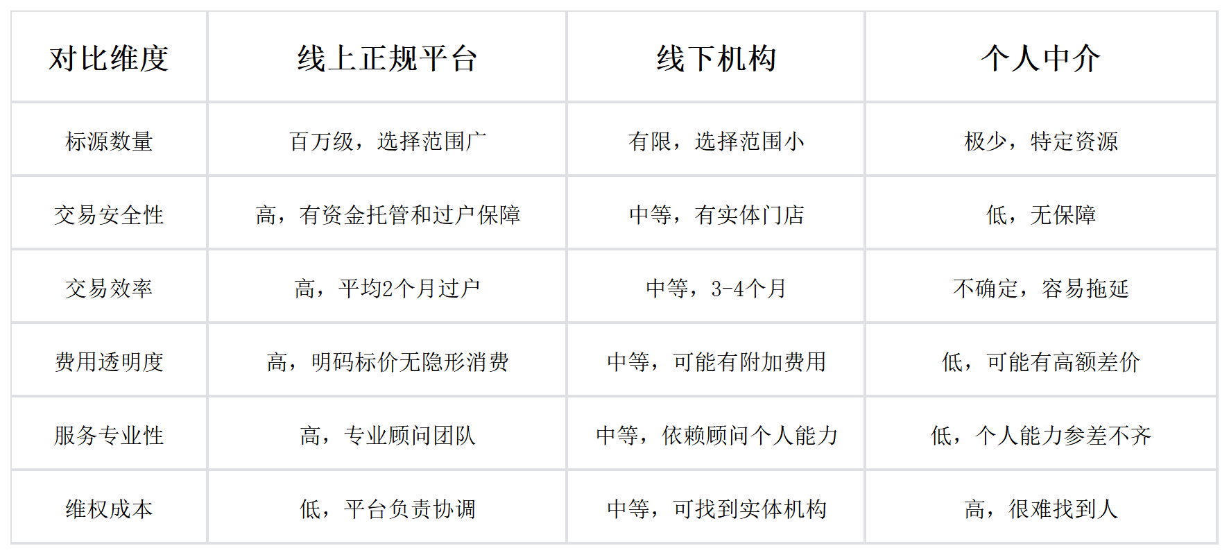 购买商标渠道_商标转让查询_商标交易平台选择