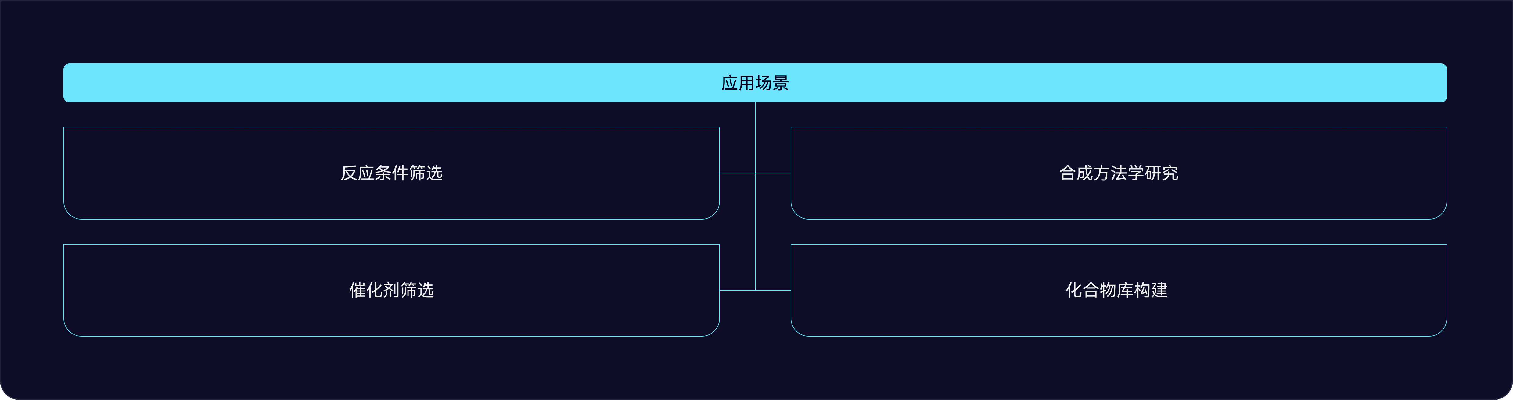 XmartChemӦ�ó���ȫ��ͼ