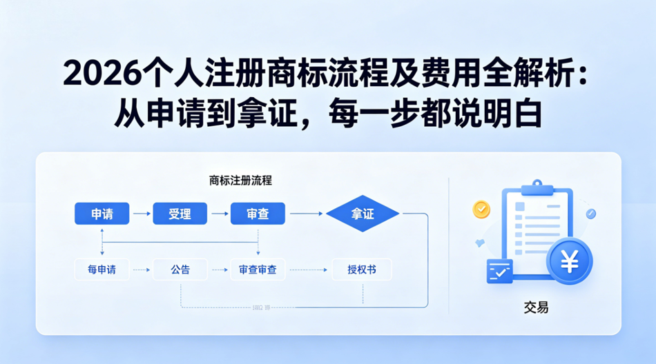 商标注册平台推荐测评_个人注册商标流程费用2026新规_商标注册申请
