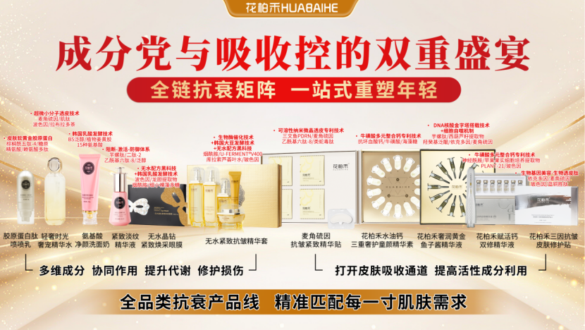 抗衰不止“表面功夫”!花柏禾“精华贴+”以全链科技重构护肤价值