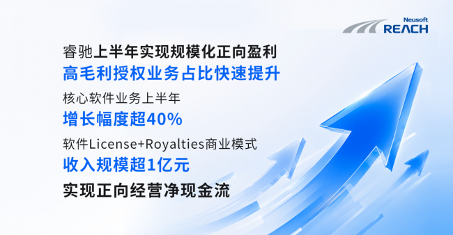 睿驰上半年规模化盈利，NeuSAR OS成软件新引擎