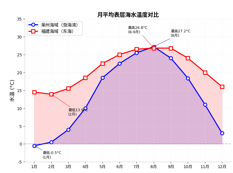1785469769793673.png 水温对比.png
